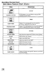 Предварительный просмотр 10 страницы Panasonic CT-36G23 Operating Instructions Manual