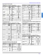 Предварительный просмотр 15 страницы Panasonic CT-36HL44 Operating Instructions Manual