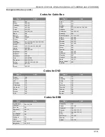 Предварительный просмотр 29 страницы Panasonic CT-36HX42 Operating Instructions Manual