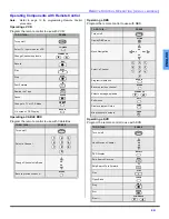 Preview for 11 page of Panasonic CT-36SC13 Operating Instructions Manual