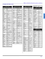 Preview for 13 page of Panasonic CT-36SC13 Operating Instructions Manual