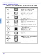 Preview for 46 page of Panasonic CT-36SC13 Operating Instructions Manual