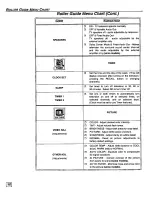 Preview for 18 page of Panasonic CT-36SF37 Operating Manual