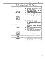 Preview for 49 page of Panasonic CT-36SF37 Operating Manual