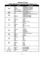 Preview for 14 page of Panasonic CT-36VG50 User Manual