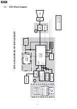 Preview for 4 page of Panasonic CT-F2156WLP Service Manual