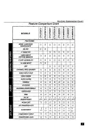 Предварительный просмотр 4 страницы Panasonic CT-F2921L Operating Instructions Manual