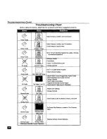 Предварительный просмотр 27 страницы Panasonic CT-F2921L Operating Instructions Manual