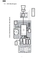 Предварительный просмотр 4 страницы Panasonic CT-F2936LC Service Manual