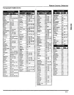 Предварительный просмотр 13 страницы Panasonic CT-F2943 Operating Instructions Manual