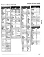 Предварительный просмотр 37 страницы Panasonic CT-F2943 Operating Instructions Manual