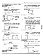 Предварительный просмотр 57 страницы Panasonic CT-F2943 Operating Instructions Manual