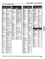 Предварительный просмотр 61 страницы Panasonic CT-F2943 Operating Instructions Manual