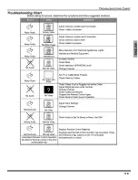 Preview for 19 page of Panasonic CT-G2973 Manual