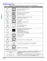 Preview for 20 page of Panasonic CT-G3354X Operating Instructions Manual