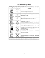 Предварительный просмотр 14 страницы Panasonic CT10R11S Operating Instructions Manual