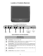 Предварительный просмотр 8 страницы Panasonic CT2017F - 20" COLOR TV Service Manual