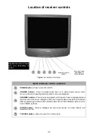 Предварительный просмотр 8 страницы Panasonic CT2022HE - 20" HOTEL/MOTEL TV Service Manual