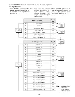 Предварительный просмотр 15 страницы Panasonic CT2022HE - 20" HOTEL/MOTEL TV Service Manual