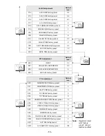 Предварительный просмотр 16 страницы Panasonic CT2022HE - 20" HOTEL/MOTEL TV Service Manual