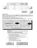 Предварительный просмотр 18 страницы Panasonic CT2022HE - 20" HOTEL/MOTEL TV Service Manual