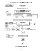 Предварительный просмотр 19 страницы Panasonic CT2022HE - 20" HOTEL/MOTEL TV Service Manual