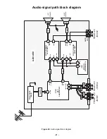 Предварительный просмотр 31 страницы Panasonic CT2022HE - 20" HOTEL/MOTEL TV Service Manual