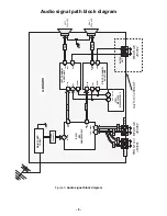 Preview for 8 page of Panasonic CT20D12DF - 20" COLOR TV Service Manual