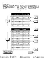 Предварительный просмотр 22 страницы Panasonic CT20DC50B - 20" CLR TV/DVD COMBO Service Manual