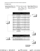 Предварительный просмотр 23 страницы Panasonic CT20DC50B - 20" CLR TV/DVD COMBO Service Manual