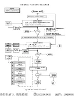 Предварительный просмотр 26 страницы Panasonic CT20DC50B - 20" CLR TV/DVD COMBO Service Manual