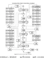 Предварительный просмотр 27 страницы Panasonic CT20DC50B - 20" CLR TV/DVD COMBO Service Manual