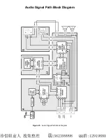 Предварительный просмотр 32 страницы Panasonic CT20DC50B - 20" CLR TV/DVD COMBO Service Manual