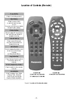 Preview for 8 page of Panasonic CT20R6E - 20" COLOR TV Service Manual