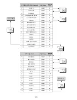 Preview for 22 page of Panasonic CT20R6E - 20" COLOR TV Service Manual