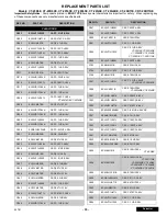 Preview for 33 page of Panasonic CT20R6E - 20" COLOR TV Service Manual