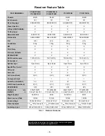 Preview for 6 page of Panasonic CT20SX10B - 20" COLOR TV Service Manual