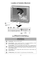 Preview for 8 page of Panasonic CT20SX10B - 20" COLOR TV Service Manual