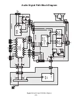 Preview for 32 page of Panasonic CT20SX10B - 20" COLOR TV Service Manual