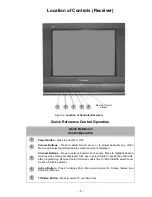 Предварительный просмотр 7 страницы Panasonic CT20SX11E - 20" COLOR TV Service Manual