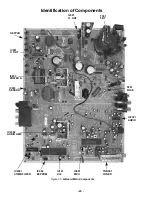 Предварительный просмотр 29 страницы Panasonic CT20SX11E - 20" COLOR TV Service Manual