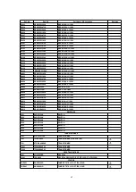 Предварительный просмотр 137 страницы Panasonic CT24SL14J - 24" COLOR TV Service Manual