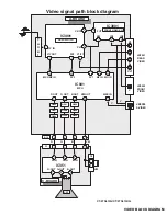 Предварительный просмотр 147 страницы Panasonic CT24SL14J - 24" COLOR TV Service Manual