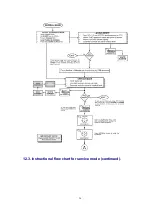 Предварительный просмотр 187 страницы Panasonic CT24SL14J - 24" COLOR TV Service Manual