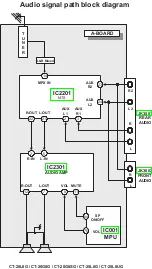 Предварительный просмотр 236 страницы Panasonic CT24SL14J - 24" COLOR TV Service Manual