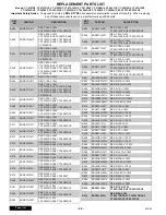 Предварительный просмотр 24 страницы Panasonic CT27D12DF - 27" COLOR TV Service Manual