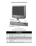 Предварительный просмотр 7 страницы Panasonic CT27DC50B - 27" TV/DVD COMBO Service Manual