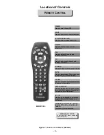 Предварительный просмотр 9 страницы Panasonic CT27DC50B - 27" TV/DVD COMBO Service Manual