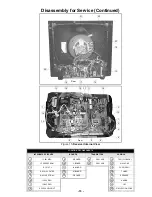 Предварительный просмотр 15 страницы Panasonic CT27DC50B - 27" TV/DVD COMBO Service Manual