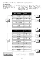 Предварительный просмотр 22 страницы Panasonic CT27DC50B - 27" TV/DVD COMBO Service Manual